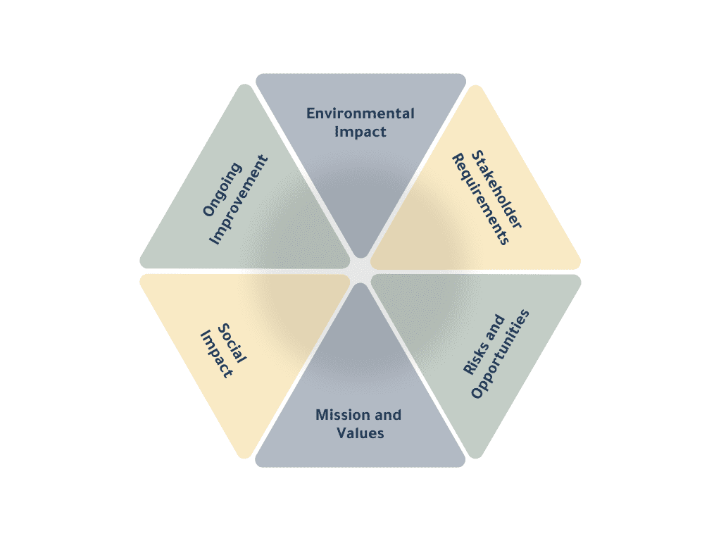 True Horizon - Environmental advisors and sustainability strategists for businesses.